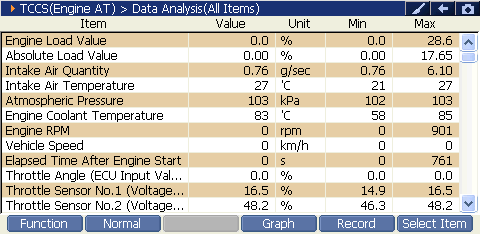 Sample scan data